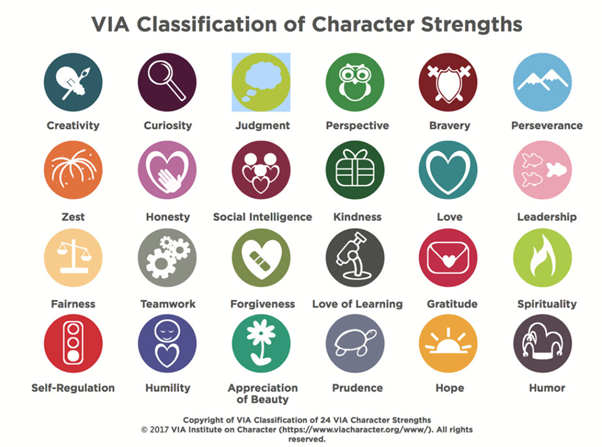 24 Character Strengths Toolobx Copyright of VIA Classification